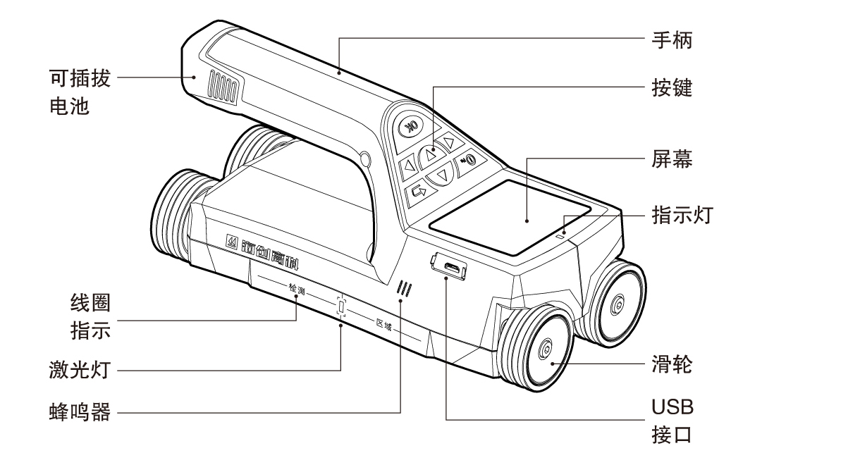 HC-GY71T一體式鋼筋掃描儀